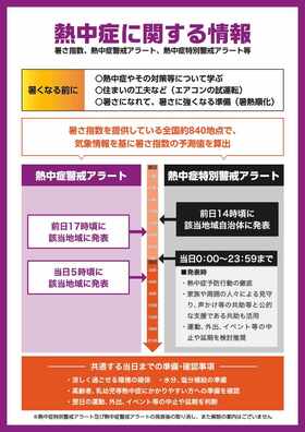 熱中症特別警戒アラート