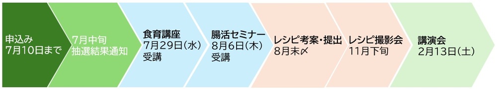 スケジュール