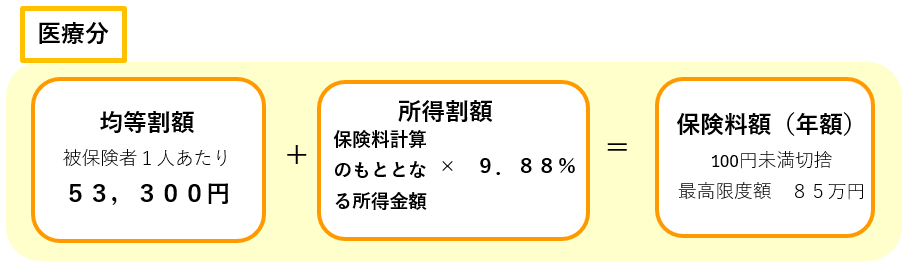 iryo