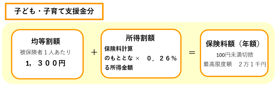 kodomo