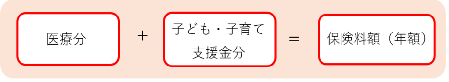 保険料の決め方