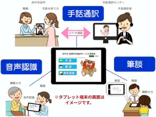 利用イメージの画像