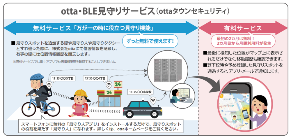 サービス詳細