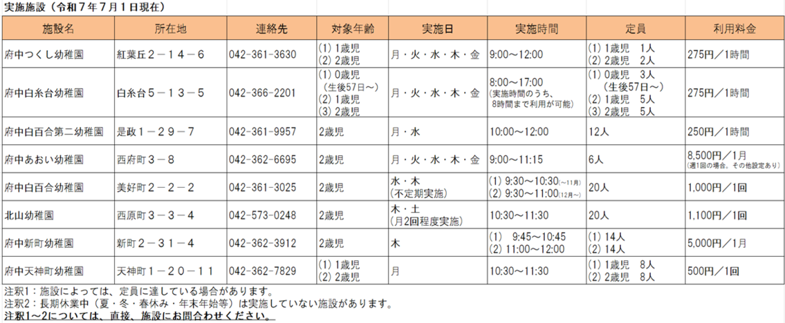 実施