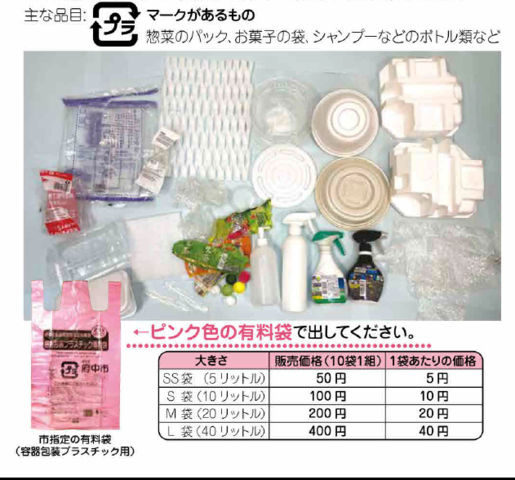 画像　容器包装プラスチックの例