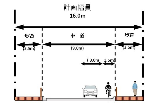 画像　計画道路幅員図