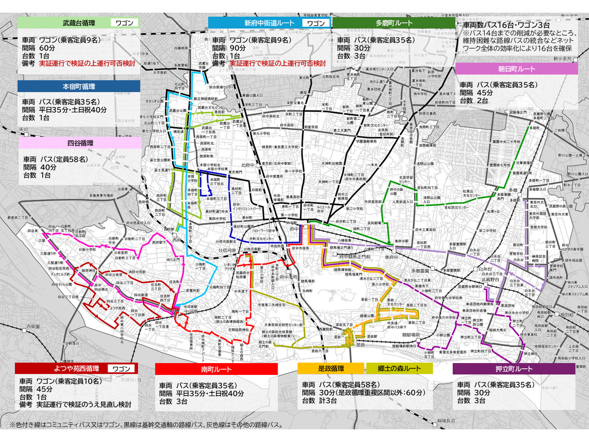 令和8年4月1日からの見直し後のバス路線運行路線図