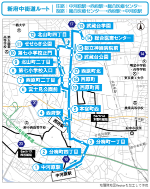 新府中街道ルートの路線図