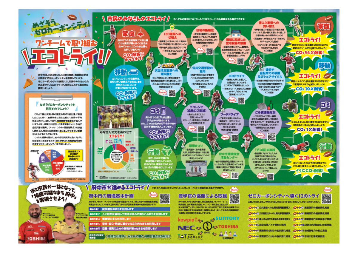 エコトライ画像