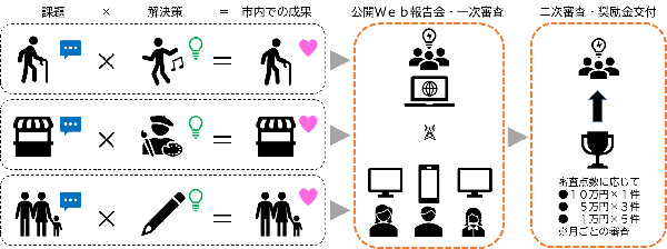STEP4イメージ図