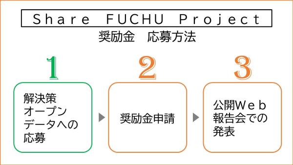 奨励金応募方法