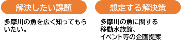 解決したい課題、想定する解決策
