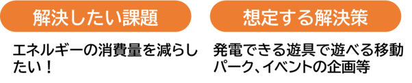 解決したい課題、想定する解決策