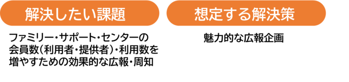 解決したい課題、想定する解決策