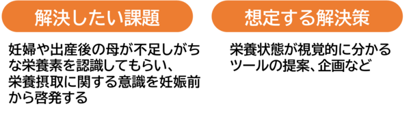 解決したい課題、想定する解決策