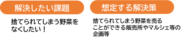 解決したい課題、想定する解決策