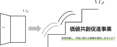 価値共創促進事業のイメージ図