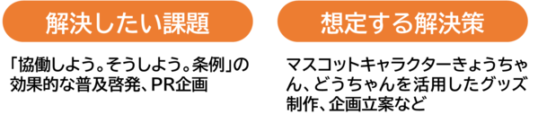 解決したい課題、想定する解決策