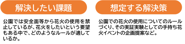 解決したい課題、想定する解決策