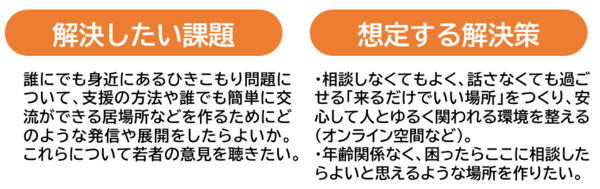 解決したい課題、想定する解決策