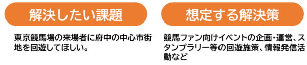 解決したい課題、想定する解決策
