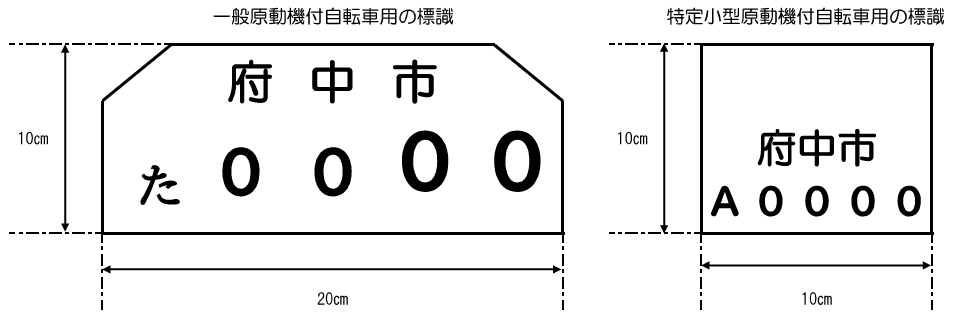 ナンバープレートの規格