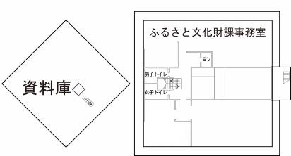 ふるさと府中歴史館3階見取図