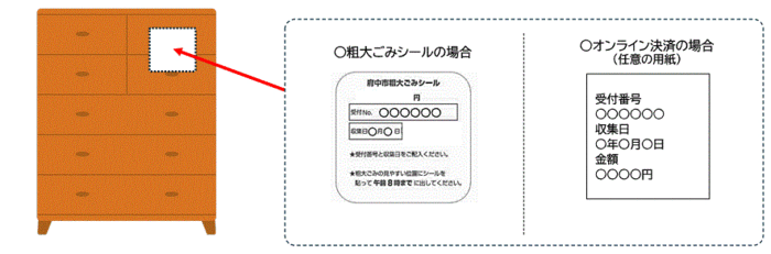 シール・任意の用紙の貼り方